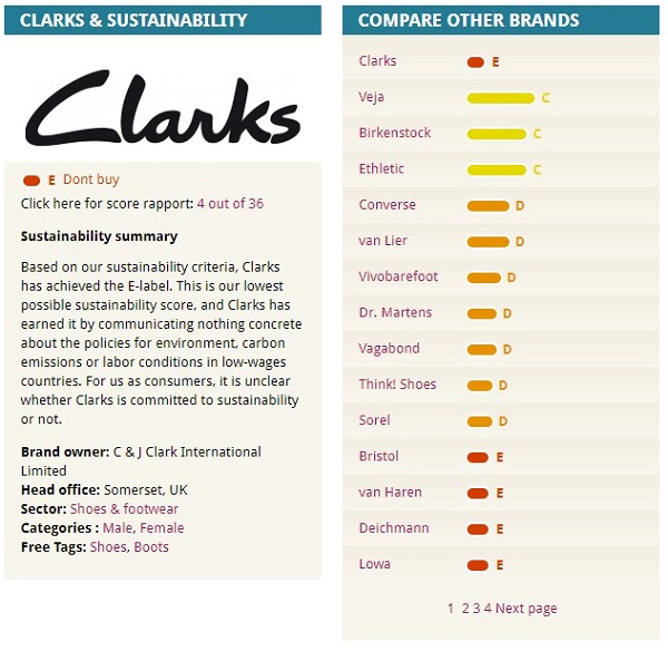 Clarks Feedback Received On Rank A Brand