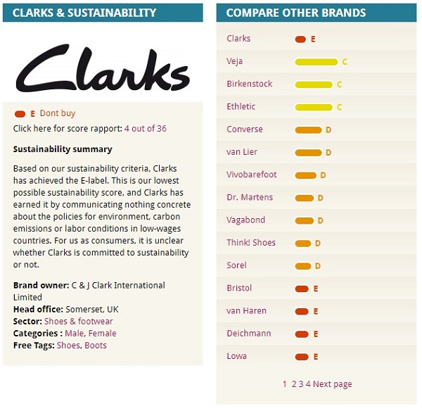 Clarks Feedback Received On Rank A Brand