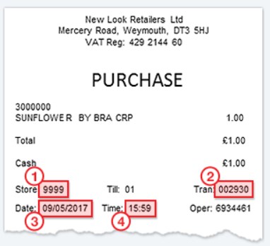 Location Of Information On Receipt For Newlooklistens Survey